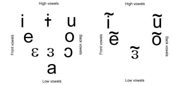 Vowel diagram